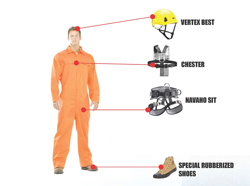 PERSONAL PROTECTIVE EQUIPMENT